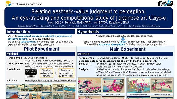 Relating aesthetic-value judgment to perception: An eye-tracking and computational study of Japanese art Ukiyo-e