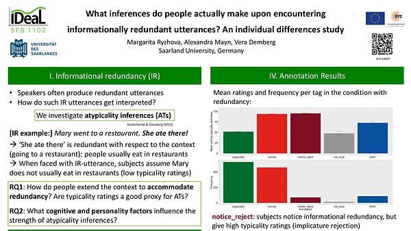 What inferences do people actually make upon encountering informationally redundant utterances? An individual differences study