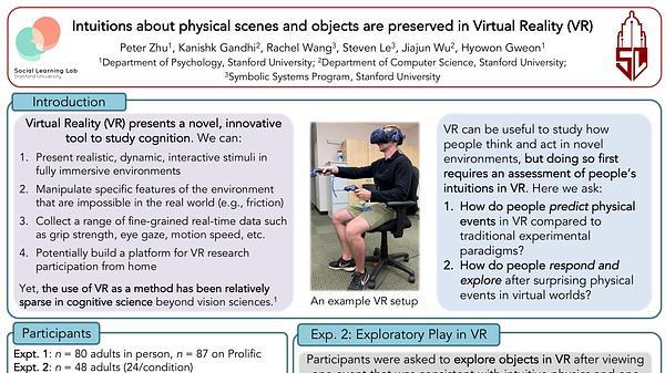 Intuitions about physical scenes and objects are preserved in Virtual Reality (VR)