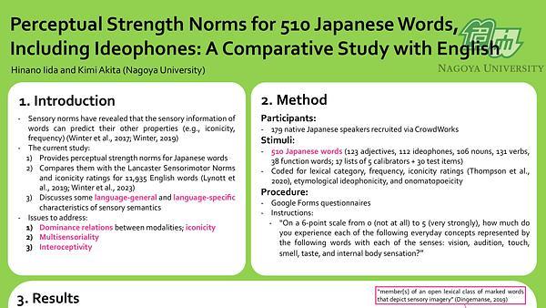 Perceptual Strength Norms for 510 Japanese Words, Including Ideophones: A Comparative Study with English
