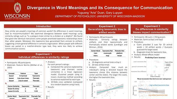 Divergence in Word Meanings and its Consequence for Communication