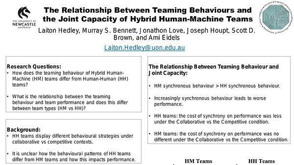 The Relationship Between Teaming Behaviours and Joint Capacity of Hybrid Human-Machine Teams