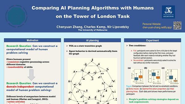 Comparing AI planning algorithms with humans on the Tower of London task