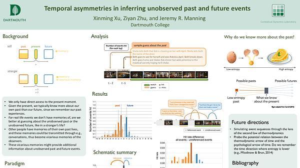 Temporal asymmetries in inferring unobserved past and future events