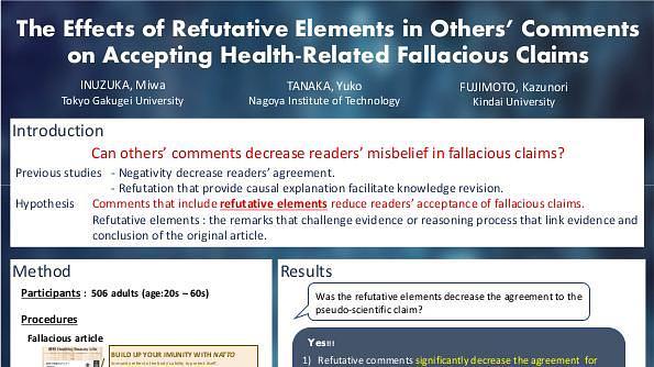 The Effects of Refutative Elements in Others’ Comments on Accepting Health-Related Fallacious Claims