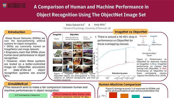 A Comparison of Human and Machine Performance in Object Recognition Using The ObjectNet Image Set