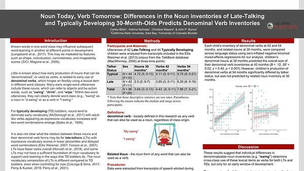 Noun Today, Verb Tomorrow: Differences in the Expressive Noun Inventories of Late Talking and Typically Developing 30-Month-Olds Predicts Expressive Denominal Verb Inventories