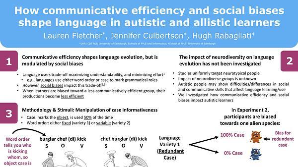 How communicative efficiency and social biases shape language in autistic and allistic learners
