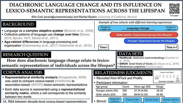 Diachronic Language Change and Its Influence on Lexico-semantic Representations Across the Lifespan