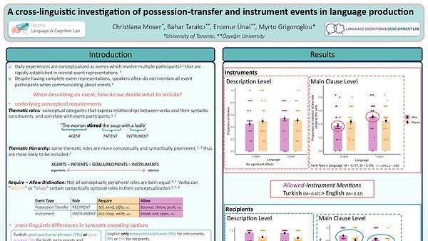 A cross-linguistic investigation of possession-transfer and instrument events in language production