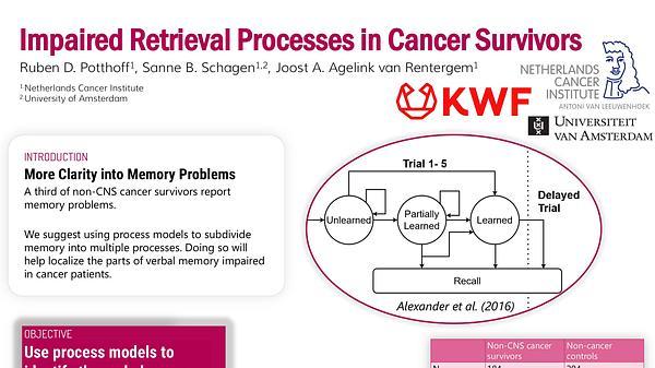 Computational Modeling of Memory Processes in non-CNS Cancer Survivors
