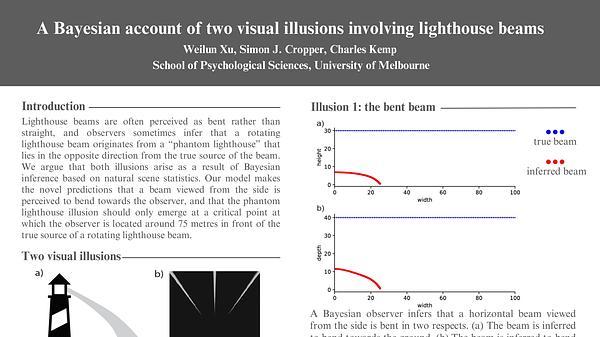 A Bayesian account of two visual illusions involving lighthouse beams