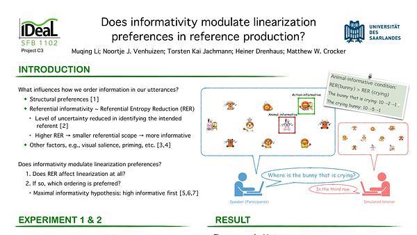 Does informativity modulate linearization preferences in reference production?