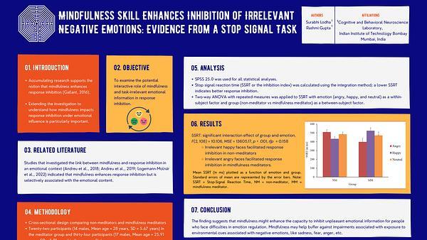 Mindfulness Skill Enhances Inhibition of Irrelevant Negative Emotions: Evidence from a Stop Signal Task