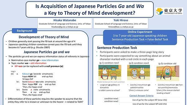 Is Acquisition of Japanese Particles Ga and Wa a Key to Theory of Mind Development? Evidence from Online Experiment with Sentence Repetition Task