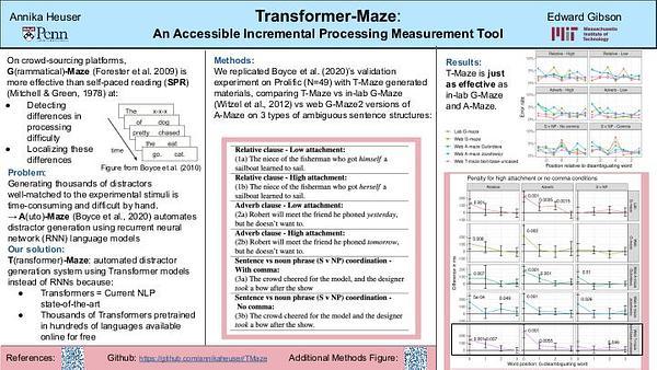Transformer-Maze: An Accessible Incremental Processing Measurement Tool