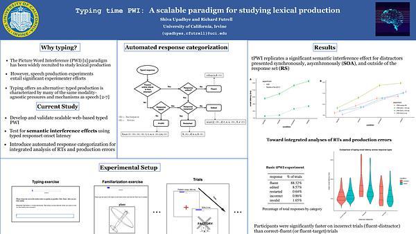 Typing time PWI: A scalable paradigm for studying lexical production