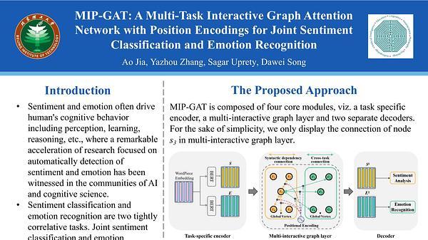 MIP-GAT: A Multi-Task Interactive Graph Attention Network with Position Encodings for Joint Sentiment Classification and Emotion Recognition