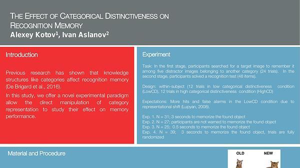 The effect of categorical distinctiveness on memory recognition