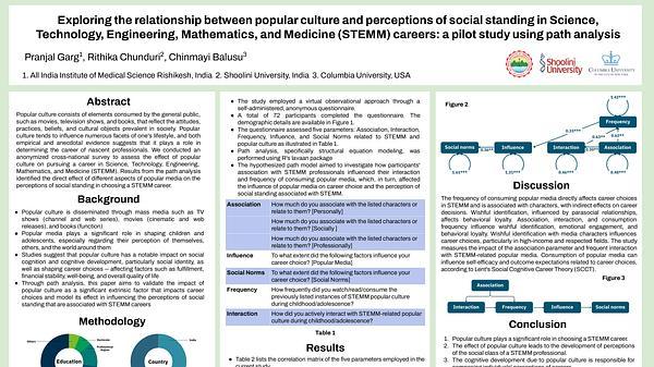 Exploring the relationship between popular culture and perceptions of social standing in Science, Technology, Engineering, Mathematics, and Medicine (STEMM) careers: a pilot study using path analysis