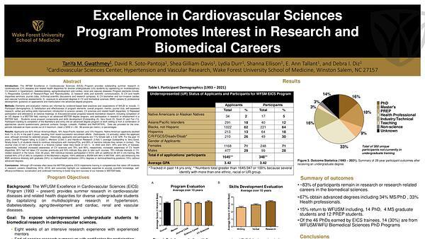 Excellence in Cardiovascular Sciences Program Promotes Interest in Research and Biomedical Careers