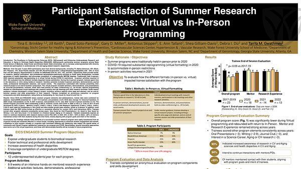 Participant Satisfaction of Summer Research Experiences: Virtual vs In-Person Programming