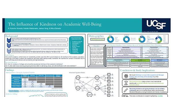 The Influence of Kindness on Academic Well-Being - Poster