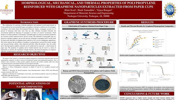 Morphological, Mechanical, and Thermal Properties of Polypropylene Reinforced with Graphene Nanoparticles Extracted from Paper Cups.