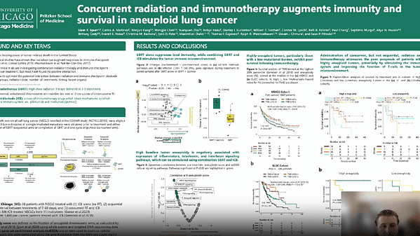 Concurrent radiation and immunotherapy augments immunity and survival in aneuploid lung cancer