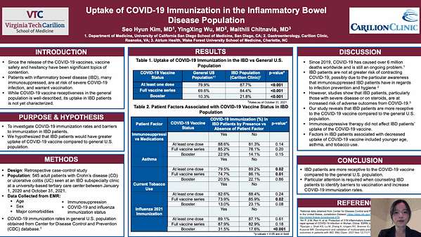 Uptake of COVID-19 Immunization in the Inflammatory Bowel Disease Population
