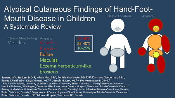 Atypical Cutaneous Findings of Hand-Foot-Mouth Disease in Children: A Systematic Review