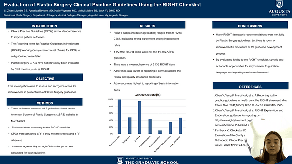 Evaluation of Plastic Surgery Clinical Practice Guidelines Using the RIGHT Checklist