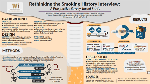 Rethinking the Smoking History Interview: A Prospective Survey-based Study