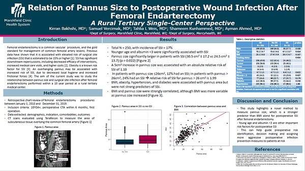 Relation of pannus size to postoperative wound infection after femoral endarterectomy