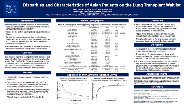 Disparities and Characteristics of Asian Patients on the Lung Transplant Waitlist