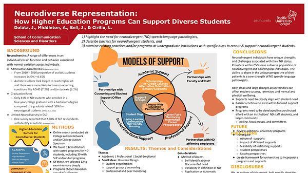 Neurodiverse Representation: How Higher Education Programs Can Support Diverse Students DEI Topic