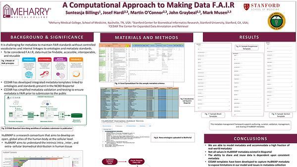 A Computational Approach to Making Data F.A.I.R.