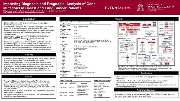 Improving Diagnosis and Prognosis: Analysis of Gene Mutations in Breast and Lung Cancer Patients