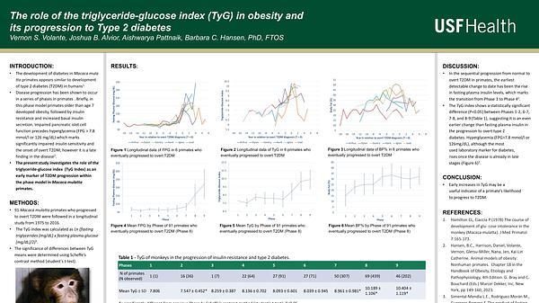 The role of the triglyceride-glucose index (TyG) in obesity and its progression to Type 2 diabetes