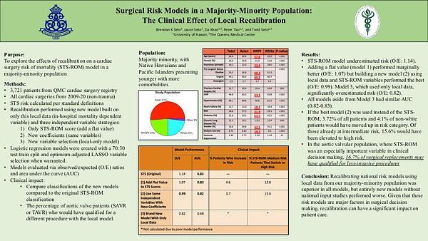 Surgical Risk Models in a Majority-Minority Population: The Clinical Effect of Local Recalibration