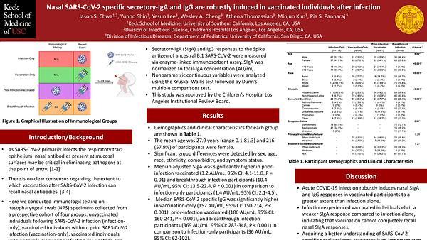 Nasal SARS-CoV-2 specific secretory-IgA and IgG are robustly induced in vaccinated individuals after infection