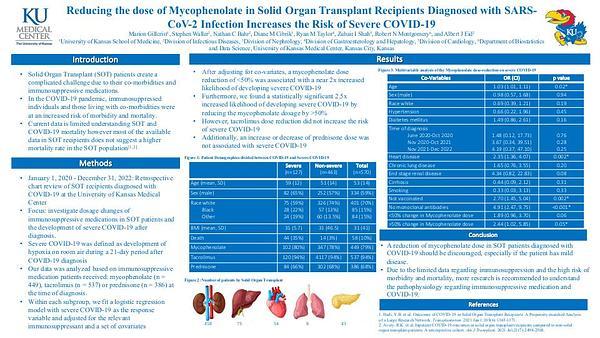 Reducing the dose of Mycophenolate in Solid Organ Transplant Recipients Diagnosed with SARS-CoV-2 Infection Increases the Risk of Severe COVID-19