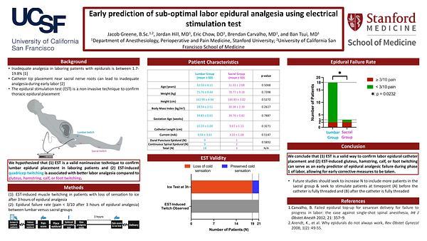Early prediction of sub-optimal labor epidural analgesia using electrical stimulation test