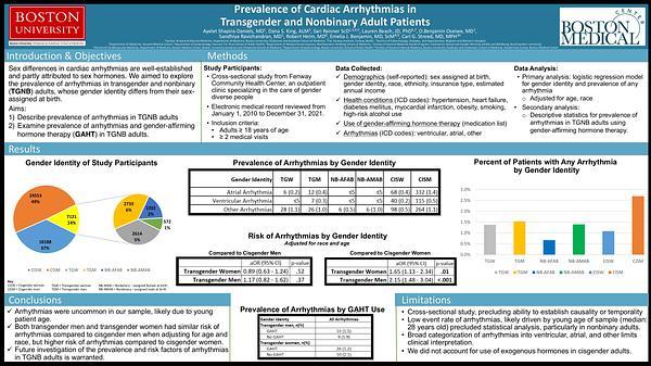 Prevalence of Cardiac Arrhythmias in Transgender and Nonbinary Community Adult Health Center Patients
