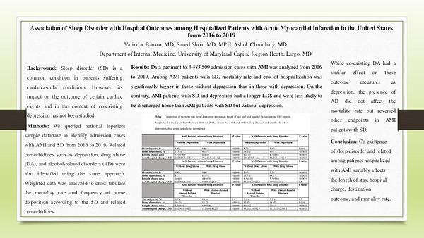 Association of Sleep Disorder with Hospital Outcomes among Hospitalized Patients with Acute Myocardial Infarction in the United States from 2016 to 2019