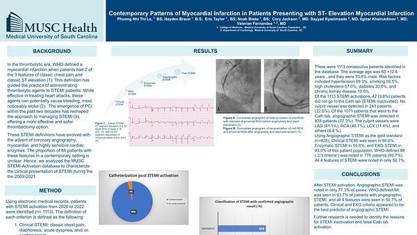 Contemporary Patterns of Myocardial Infarction in Patients Presenting with ST- Elevation Myocardial Infarction