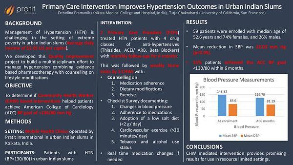 Primary Care Intervention Improves Hypertension Outcomes in Urban Indian Slums