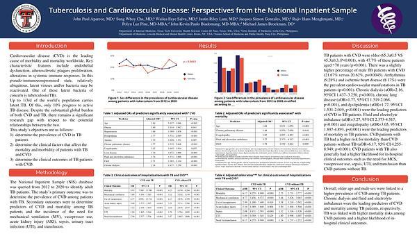 Tuberculosis and Cardiovascular Disease Perspectives from the National Inpatient Sample
