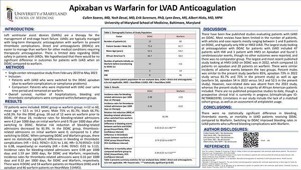 Apixaban versus Warfarin for LVAD Anticoagulation