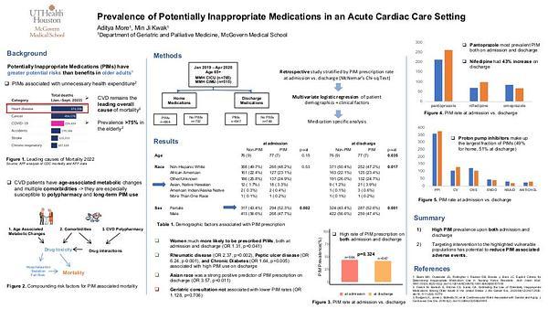 Prevalence of Potentially Inappropriate Medications in an Acute Cardiac Care Setting
